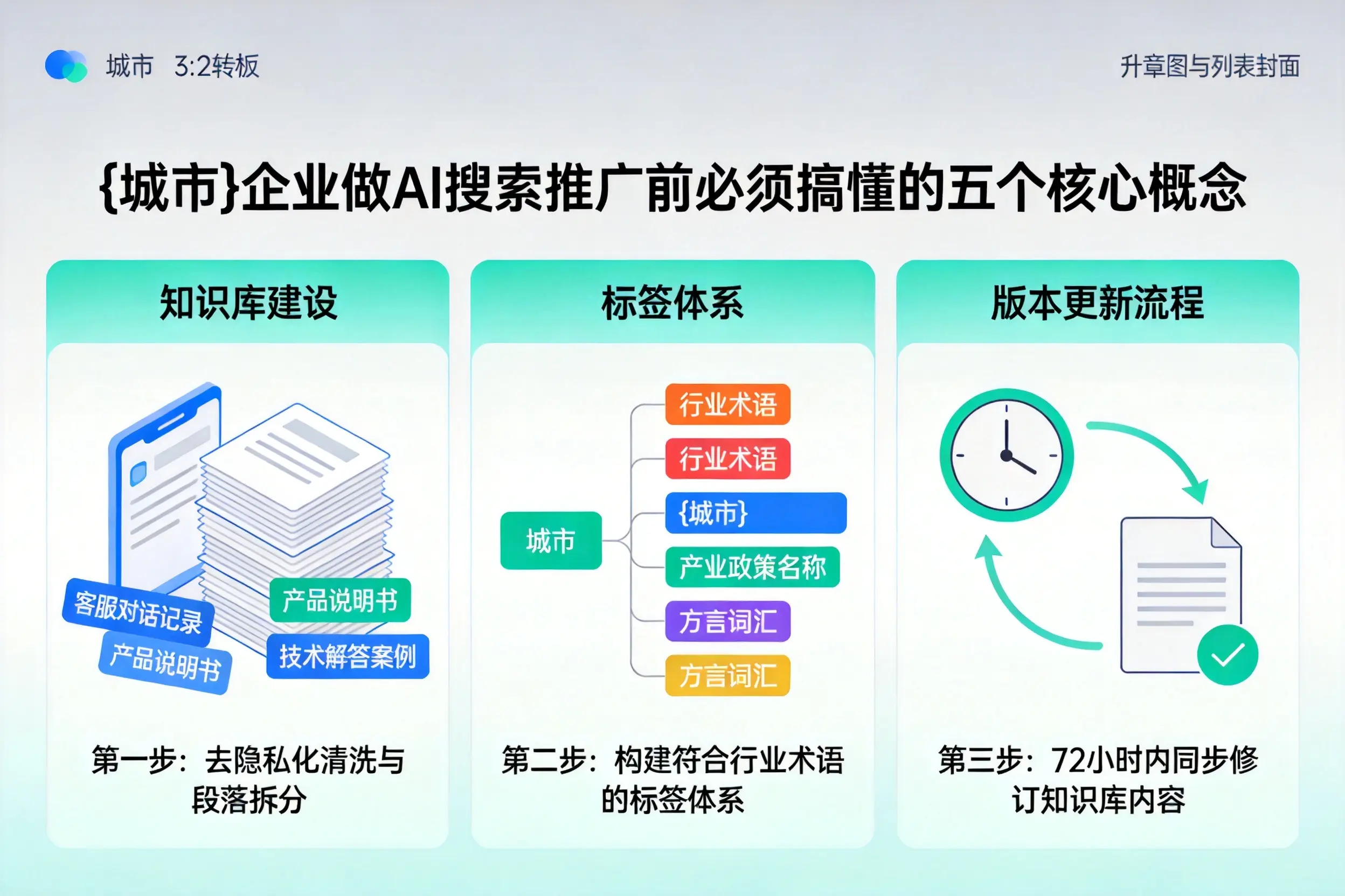 和林格尔企业做AI搜索推广前必须搞懂的五个核心概念